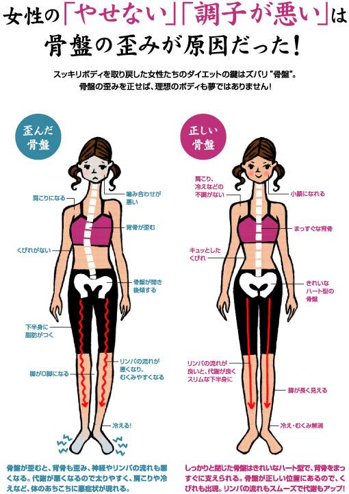 骨盤が歪む原因は アクアテラスユーaqua Terrace Yuu 熊本にある小顔矯正 水素吸引 視力回復 ダイエットなどのトータル健康美容サロン